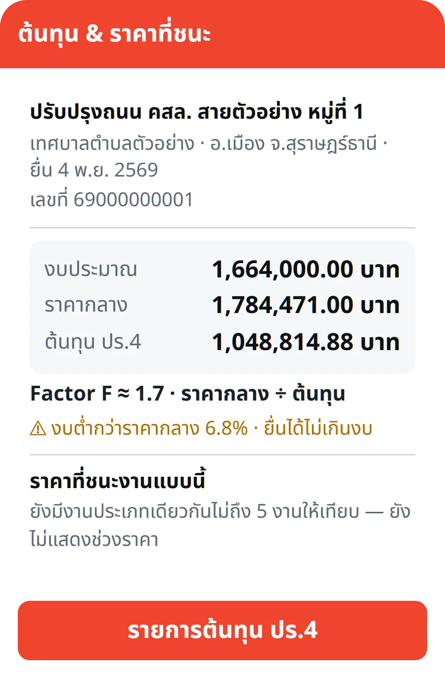 ตัวอย่างการ์ดต้นทุนจากแบบ ปร.4 ของเหยี่ยวงานใน LINE ข้อมูลสมมติ